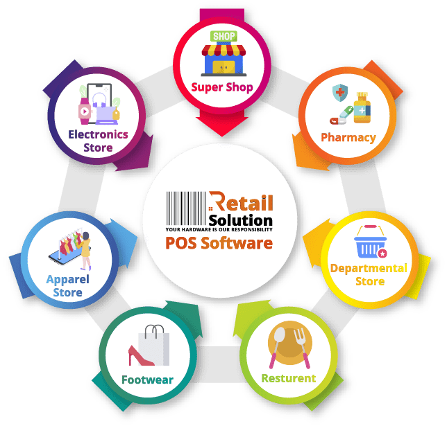 Best POS Software In Bangladesh