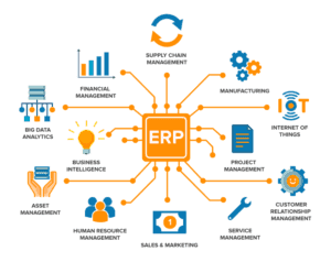 ERP Software