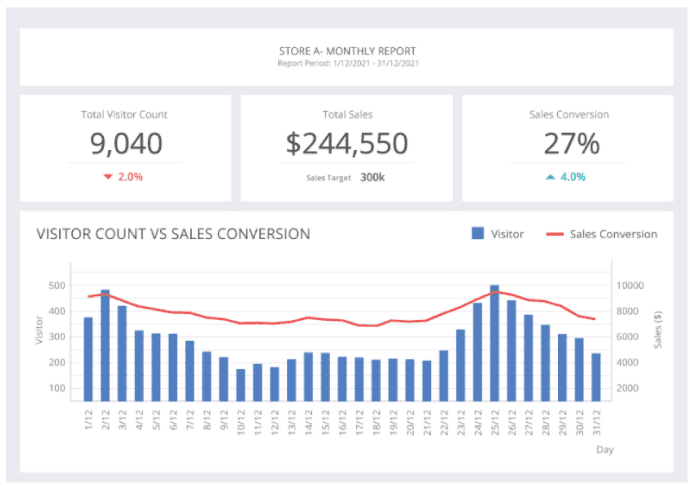 Comparing-Sales-Report