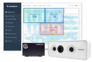 StoreTraffic Heatmap Packages