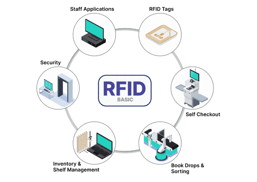 RFID Solution Provider in Bangladesh